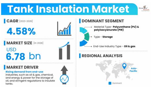 Tank-Insulation-Market-Dynamics